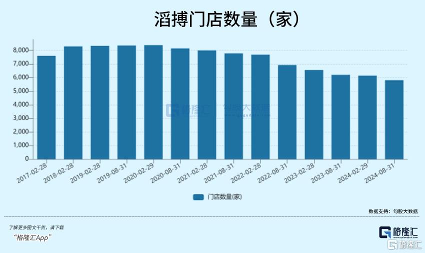 从年赚3.6亿到巨亏4亿！2024年闭店超900家，百果园高端水果卖不动了？