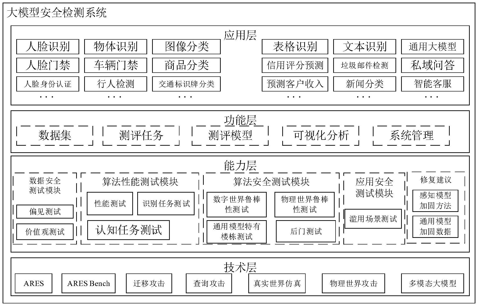 辰安科技公共安全大模型完成DeepSeek接入 AI+赋能公共安全发展