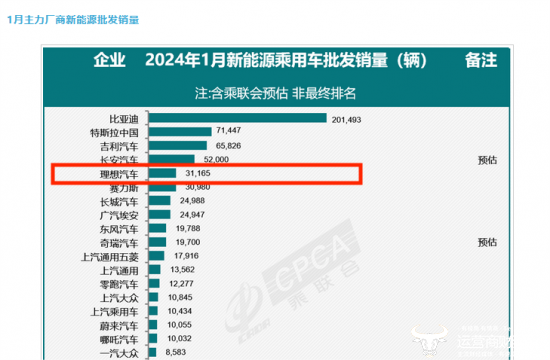 ?2025年车市未现“开门红” 1月乘用车销量同比下降12%