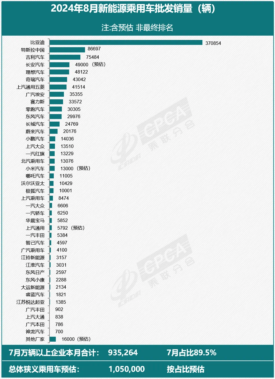 ?2025年车市未现“开门红” 1月乘用车销量同比下降12%