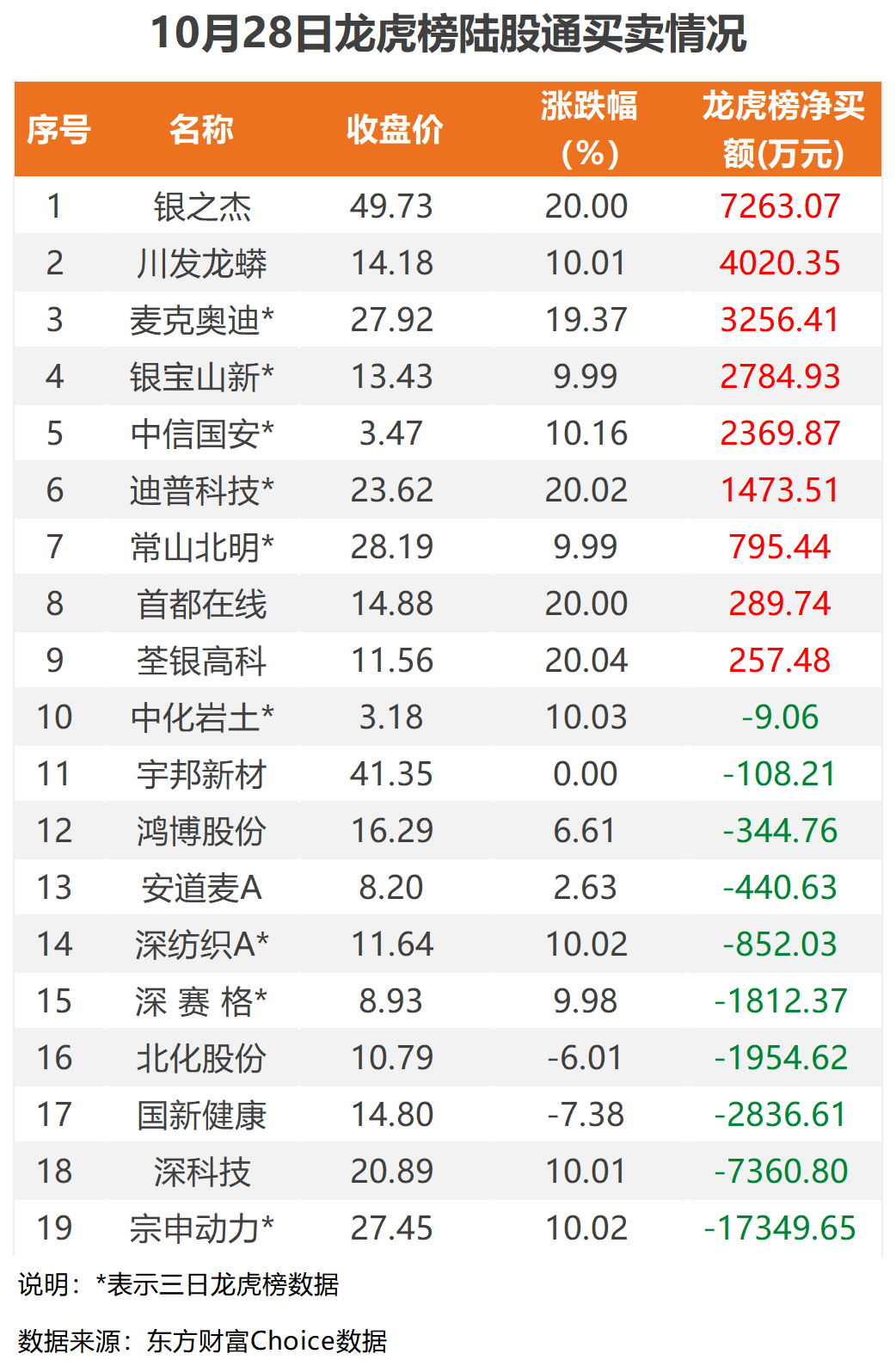 南向资金今日成交活跃股名单（2月12日）