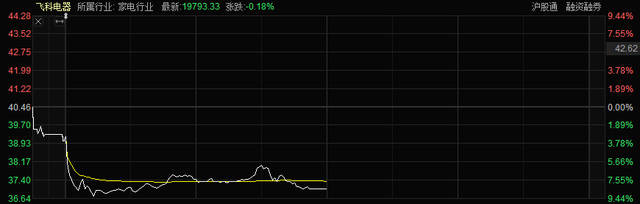 Reddit第四季度用户数据不及预期 盘后大跌超过13%