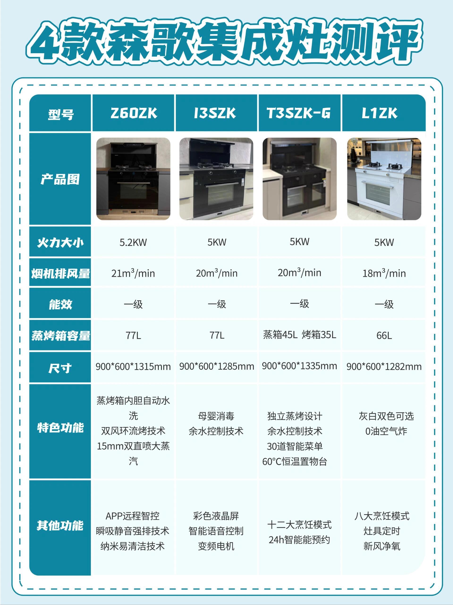 浙江美大困于集成灶赛道：营收三连跌，净利毛利双双承压，多品类布局难挽颓势