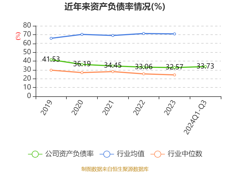 美图公司涨超14%，2024年经调整净利润最高预增六成