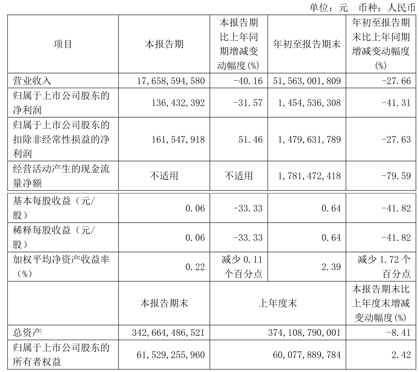 美图公司涨超14%，2024年经调整净利润最高预增六成