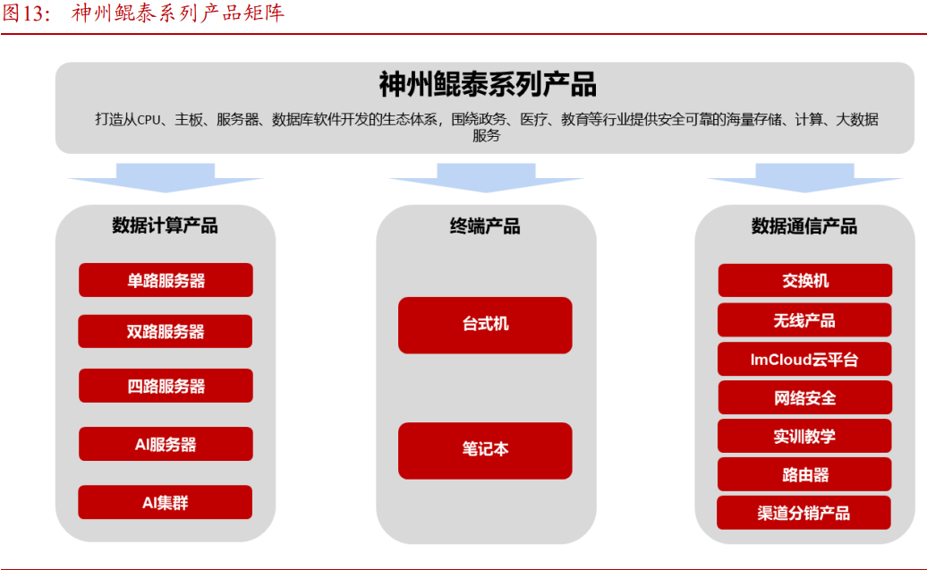 Eco-KunTai丨云轴科技携手神州鲲泰，全面支持企业私有化部署 DeepSeek模型