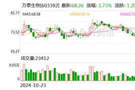 麦当劳2024年Q4营收微降