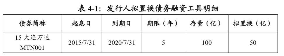 卓越商管4亿中期票据2月22日付息 利率4.69%