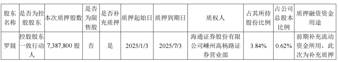 现金流承压？合盛硅业40亿应收账款证券化引市场警觉