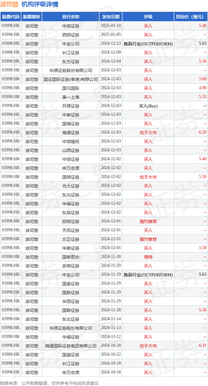 太古股份公司A(00019.HK)2月14日回购2212.65万港元，年内累计回购3.71亿港元