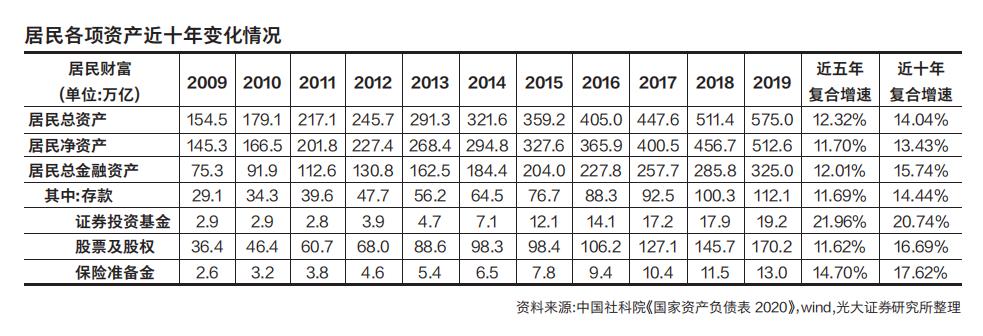 一周内入主5家！三大AMC都在内，“国家队”中央汇金的金融版图到底有多大？
