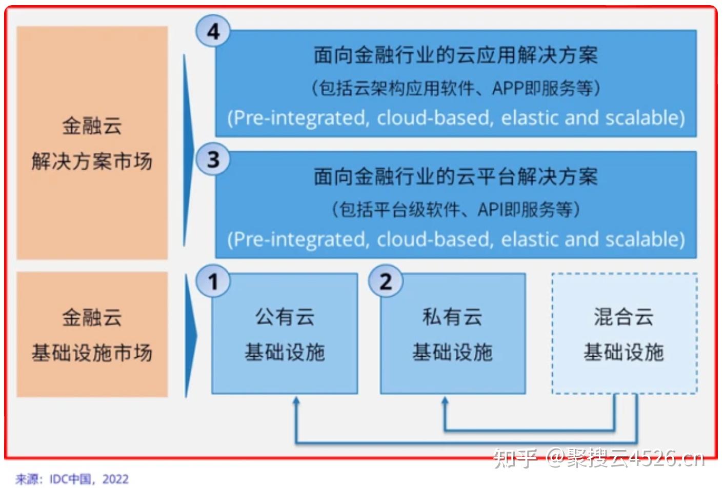 一周内入主5家！三大AMC都在内，“国家队”中央汇金的金融版图到底有多大？