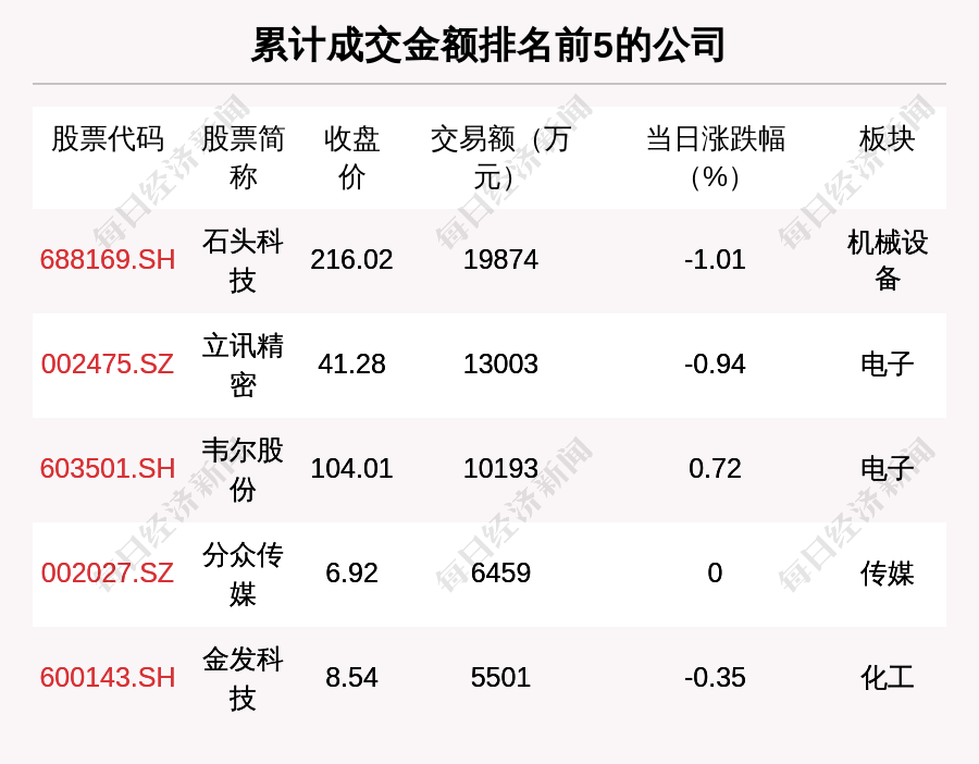 安集科技现2笔大宗交易 合计成交4.26万股