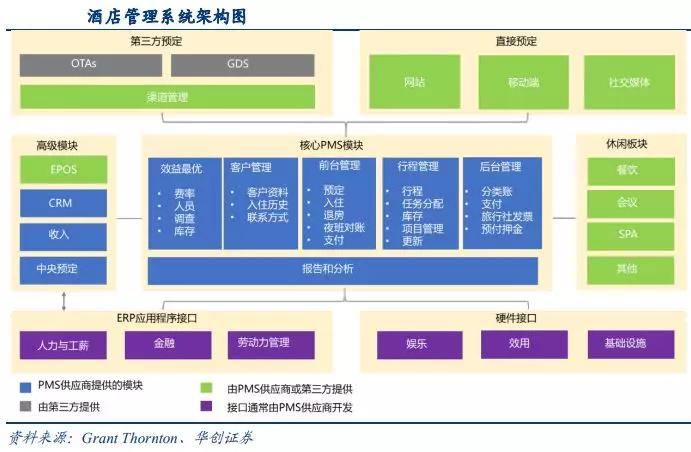 石基信息：与阿里合作覆盖酒店、餐饮、零售信息系统及支付领域