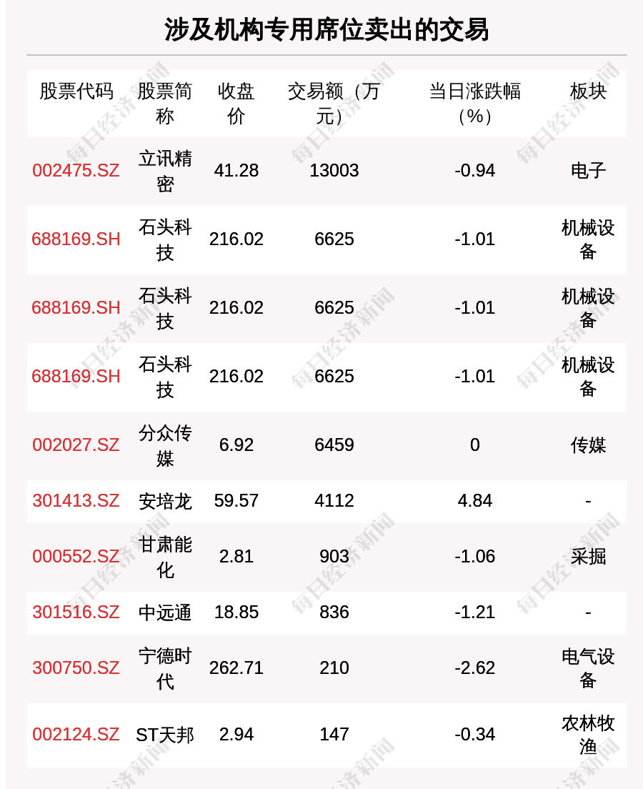安集科技现2笔大宗交易 合计成交4.26万股