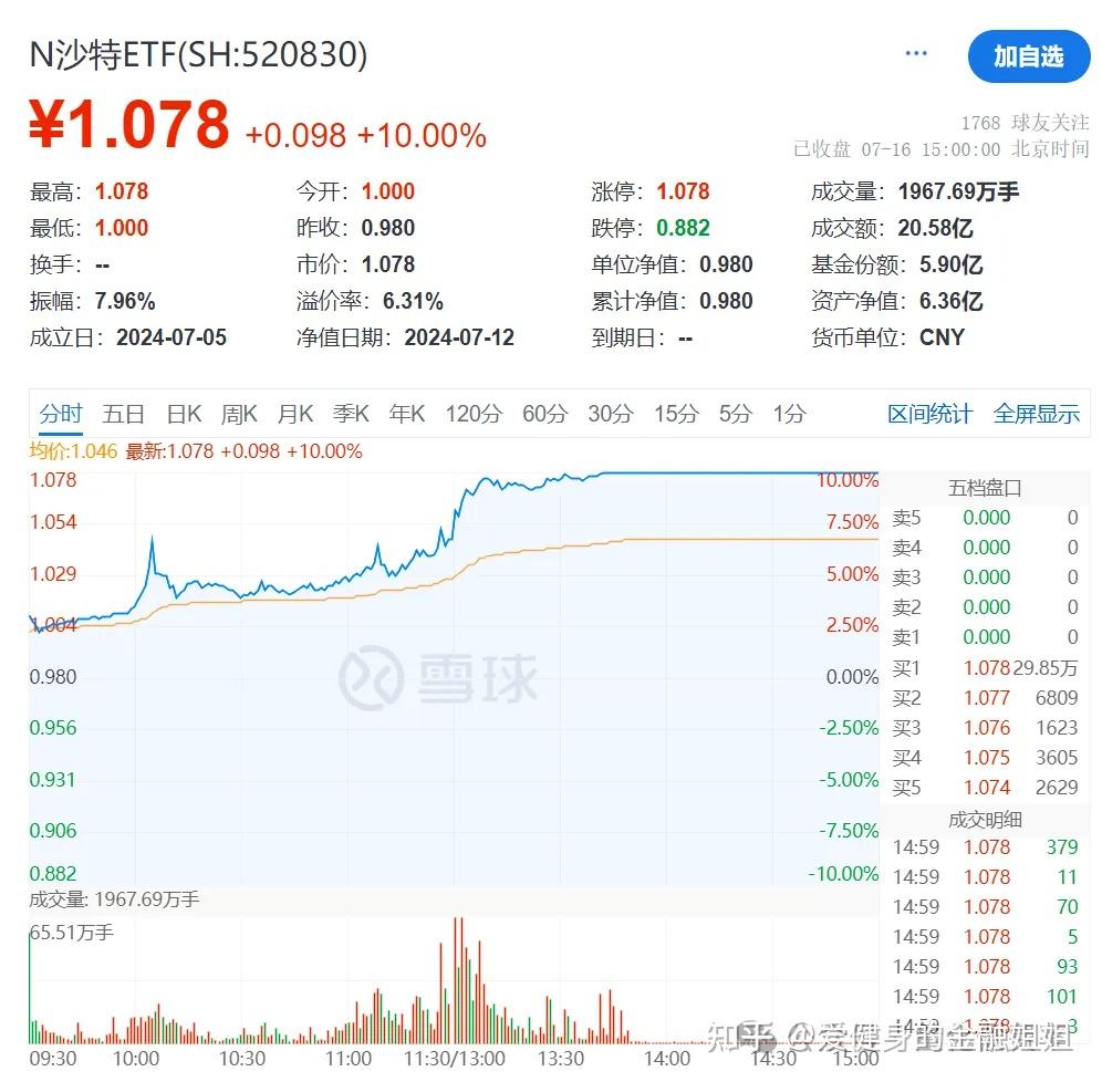 REITs“高温”持续 二级市场溢价凸显