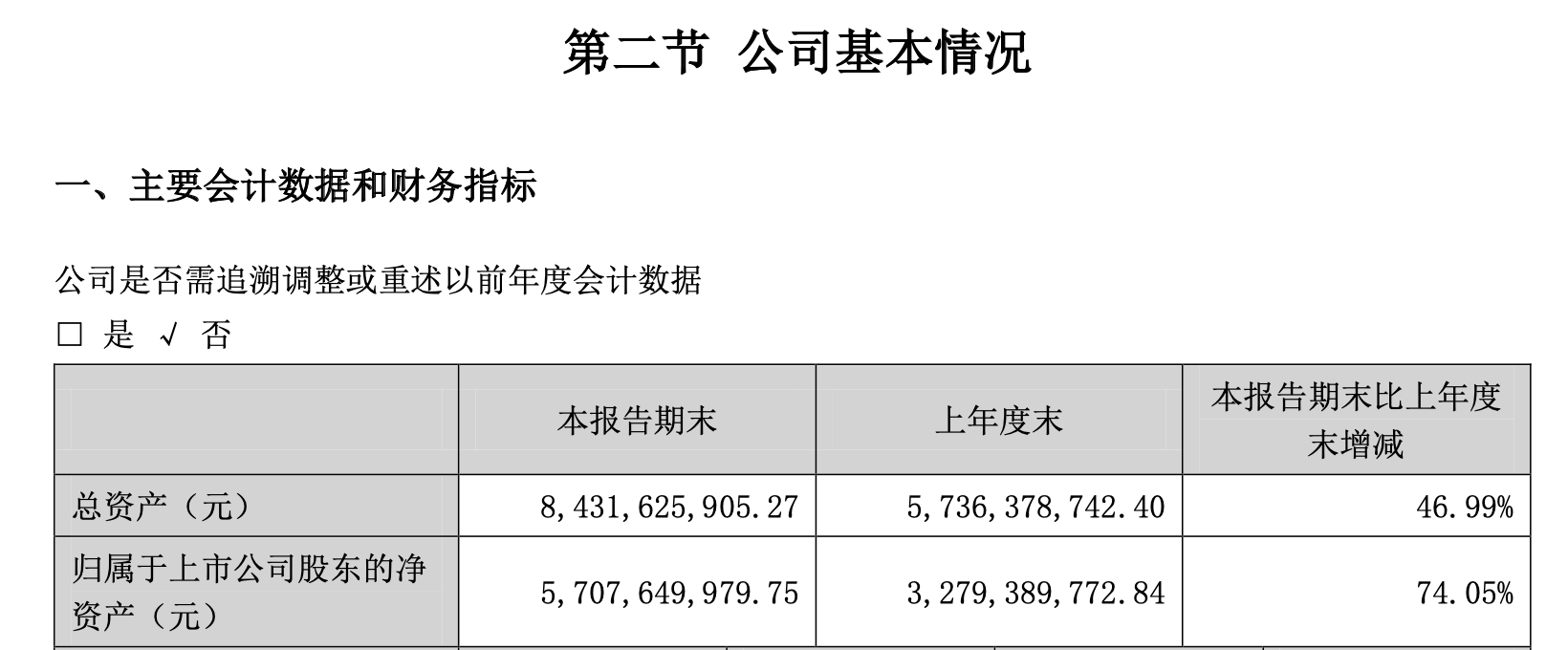 24亿元投资项目，突然宣布终止！交易所曾发关注函