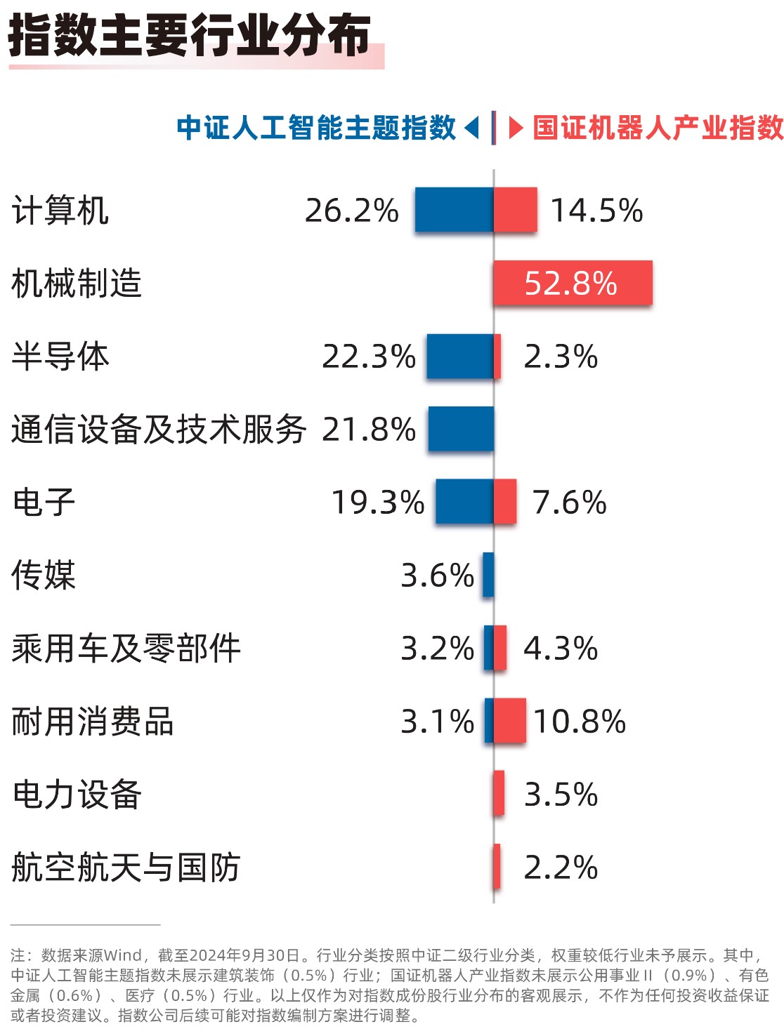 人形机器人，全线爆发，核心龙头已现！