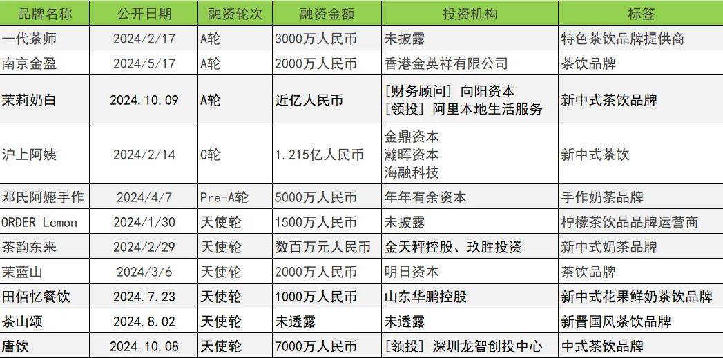 两市融资余额增加66.96亿元，融资客交易活跃度下降