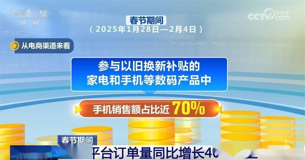 经济政策一线微观察｜“两新”政策加力扩围 激活经济新动能