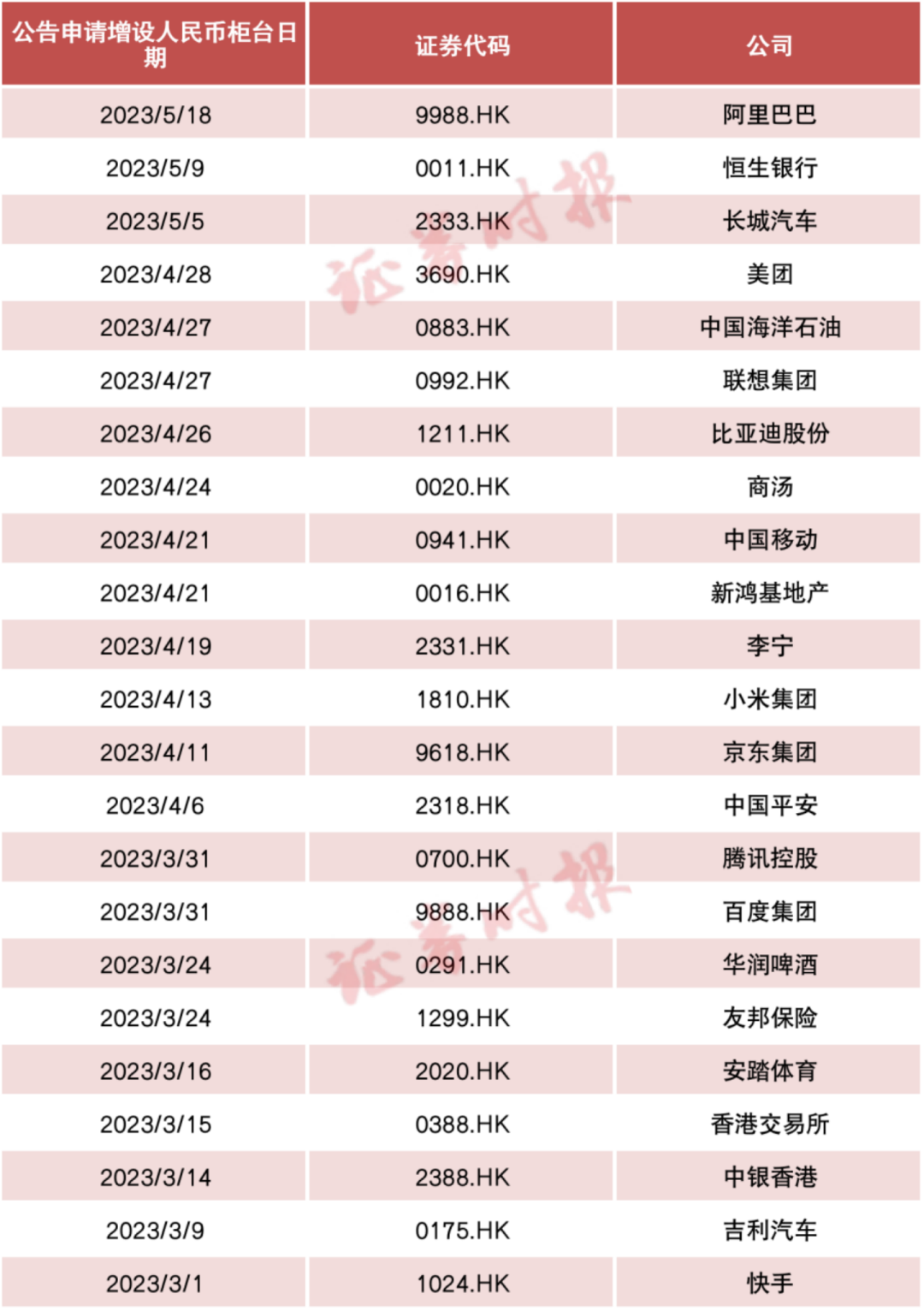 “最佳港股公司”榜单揭晓，顺丰同城、美团、快手等共同获选最具成长性港股公司