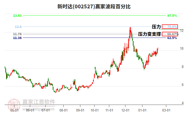 2月21日新时达涨停分析：机器人，减速器，智能制造概念热股