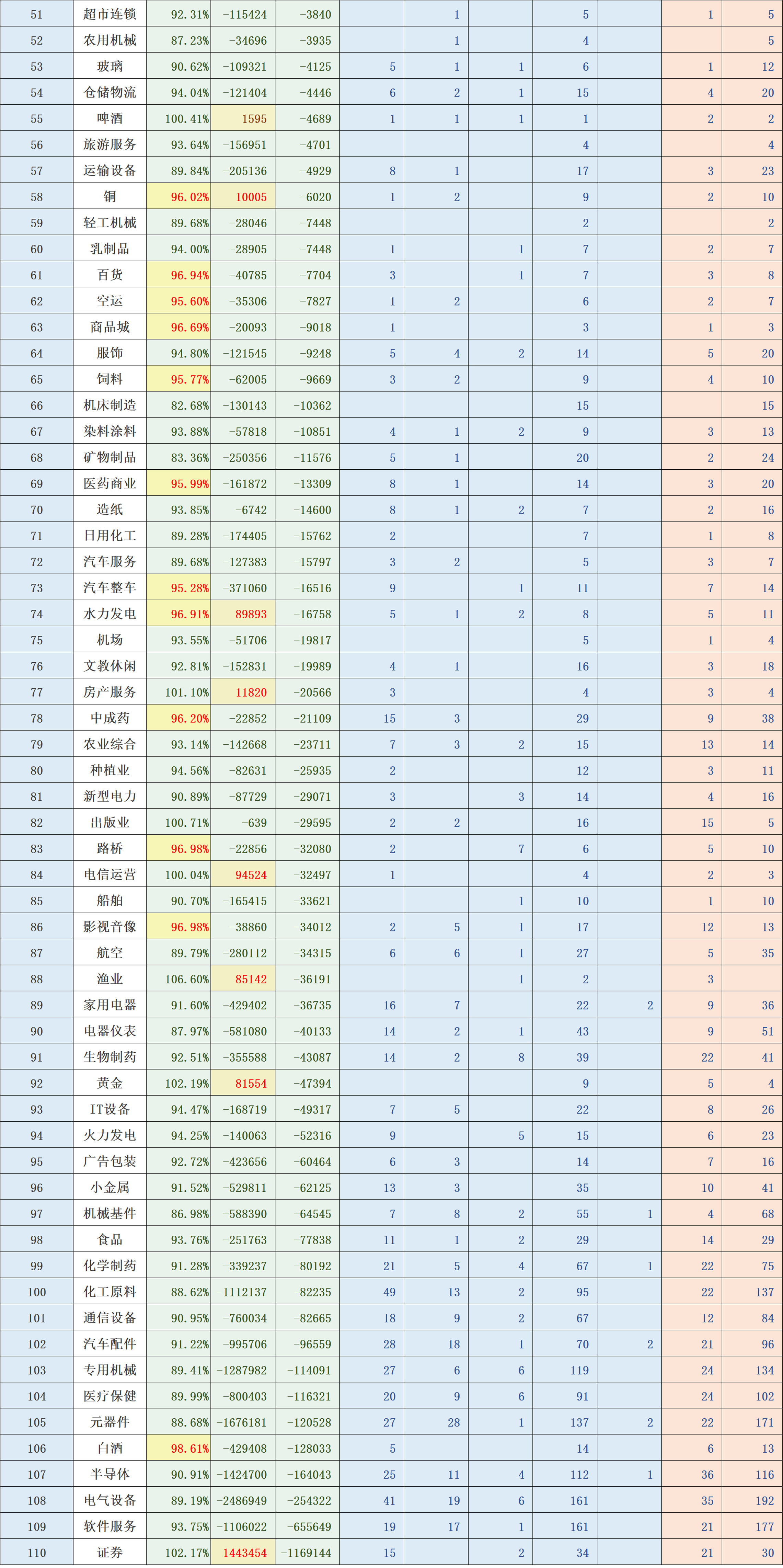 资金流向日报：7个行业资金呈净流入