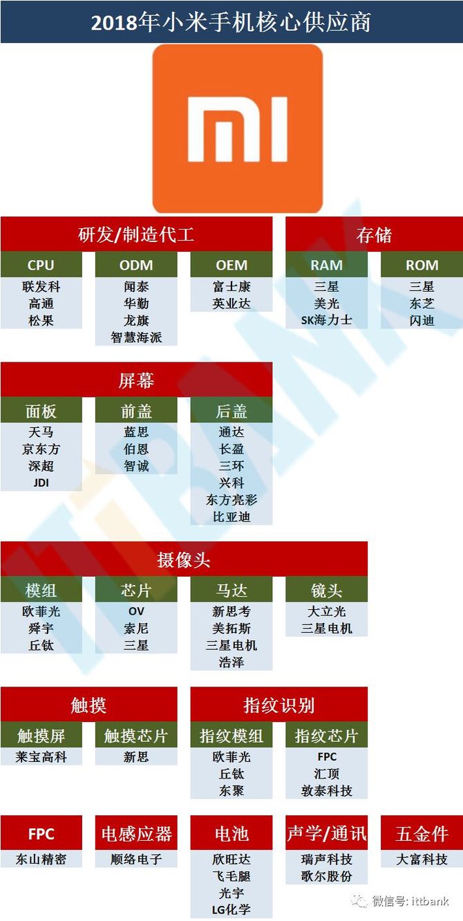 运营商迎来价值重估 核心供货商有哪些（名单）