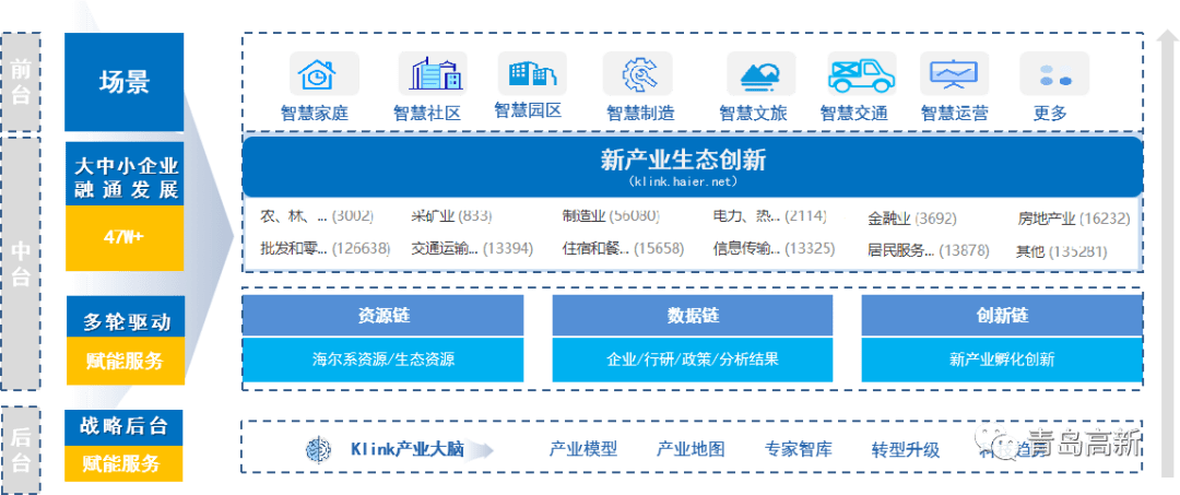 数智之道｜AI时代的终极战场：中小企业的生态优化