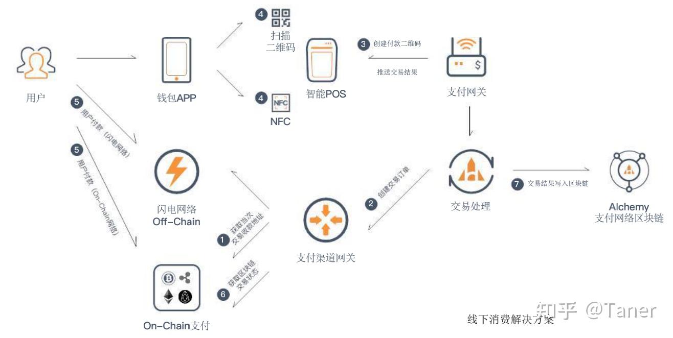 国内通信运营商首次通过数字货币桥实现跨境支付