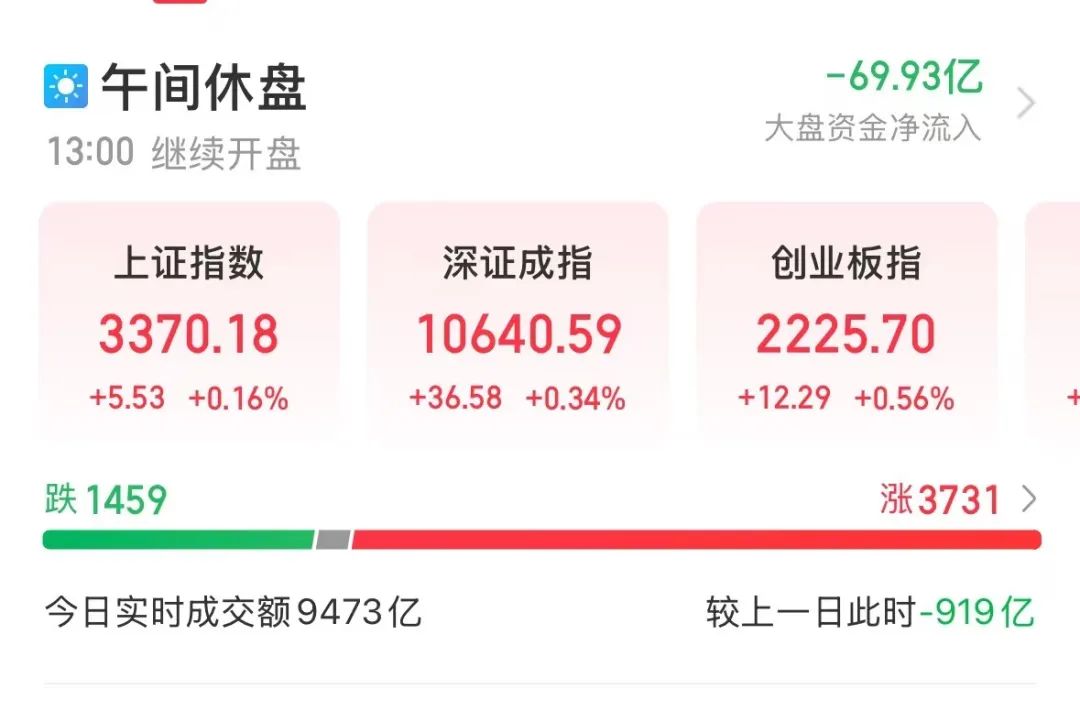 飞行汽车概念拉升，天成自控、万丰奥威涨停，英博尔等大涨