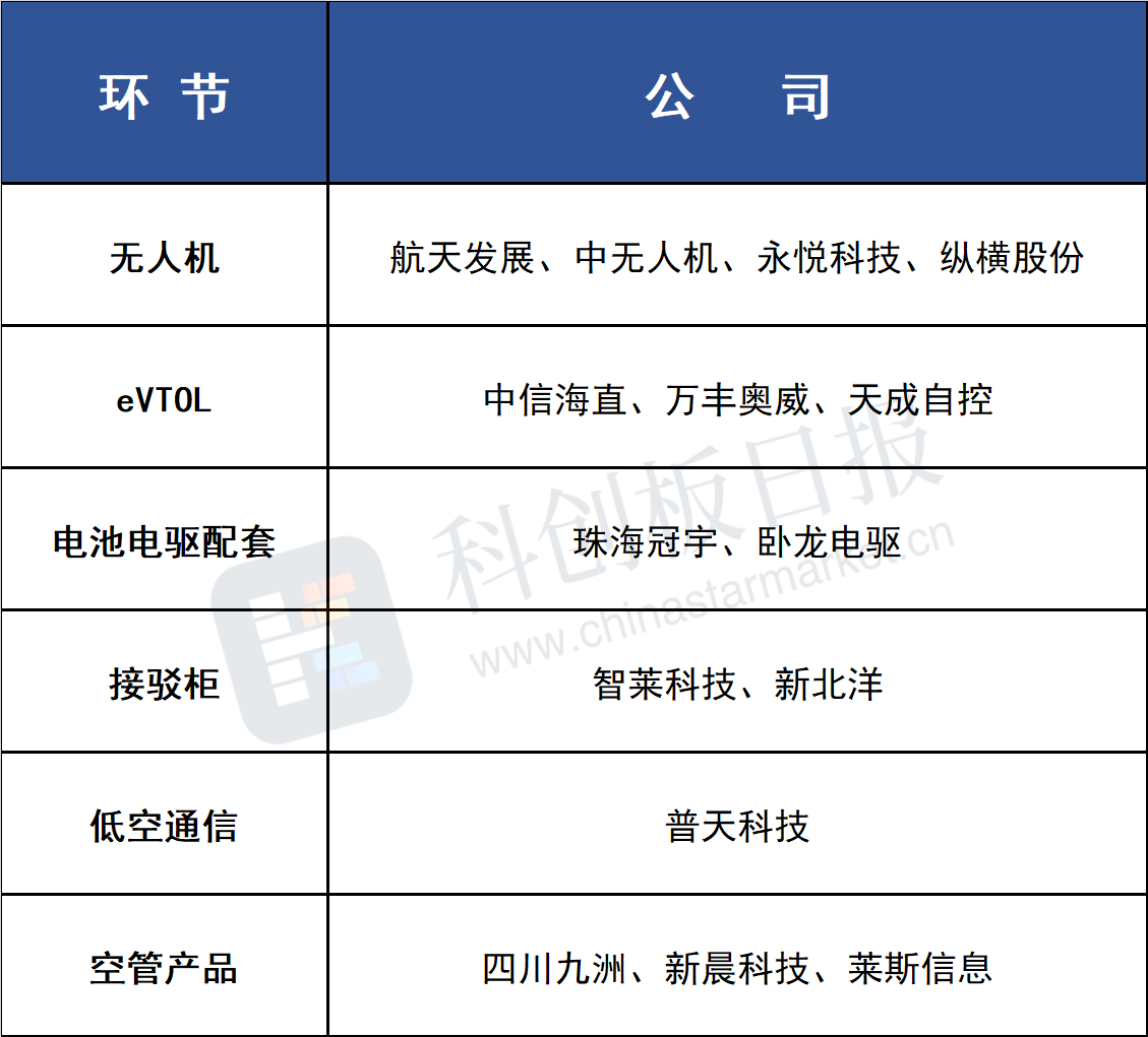 飞行汽车概念拉升，天成自控、万丰奥威涨停，英博尔等大涨