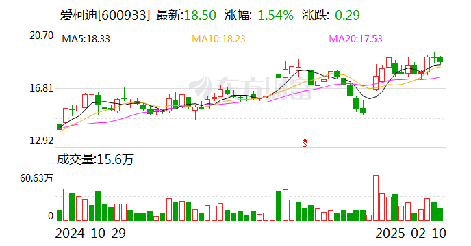 永新光学：宁兴资产拟减持公司不超1%股份