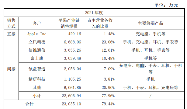 荣旗科技：部分董事拟合计减持公司不超1.09%股份