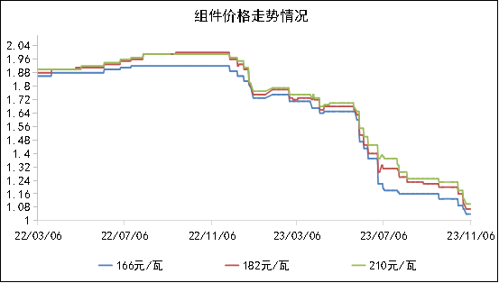 通威股份与波兰最大分销商KENO签署合作协议