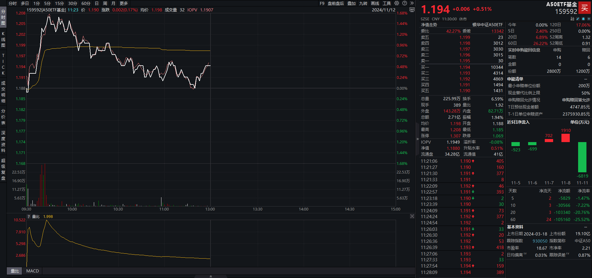 时报观察丨个人投资者“抢镜” ETF行业生态悄然生变