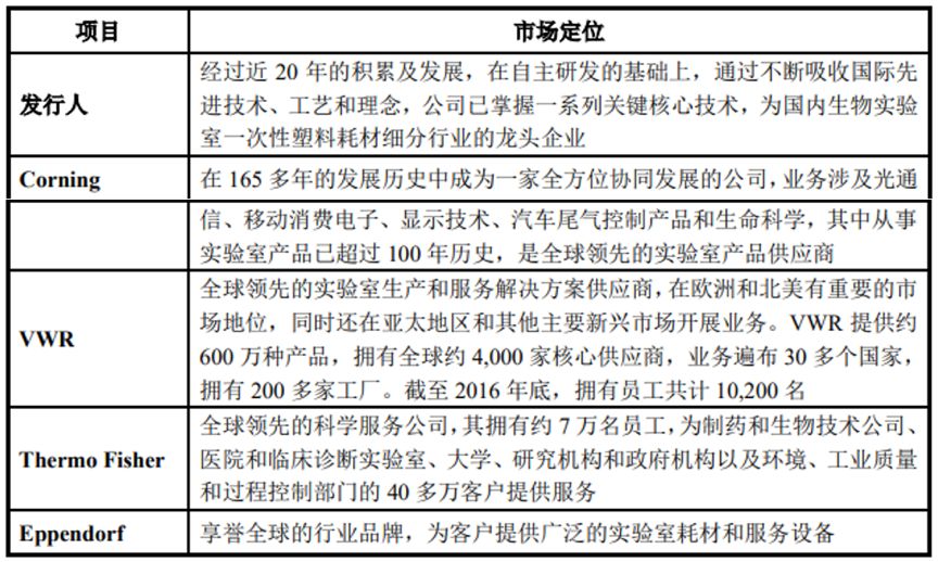 洁特生物2024年净利翻倍 工业客户高附加值订单放量