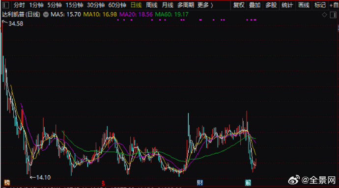 品高股份：两股东拟合计减持公司不超4.89%股份