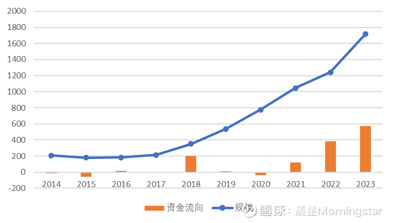 2月25日南向资金ETF成交额84.57亿港元