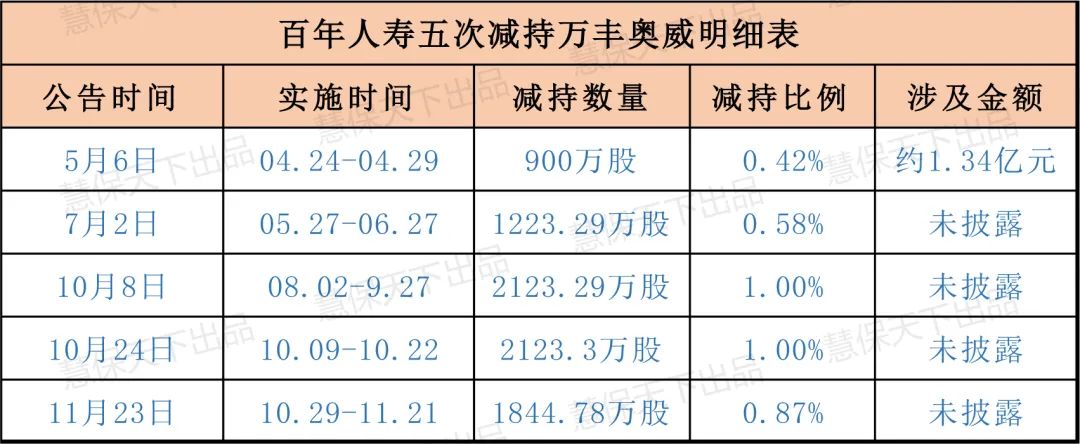 险资“扫货”行踪起底， 平安系2个月四度举牌银行股，权益配置规模扩张在即