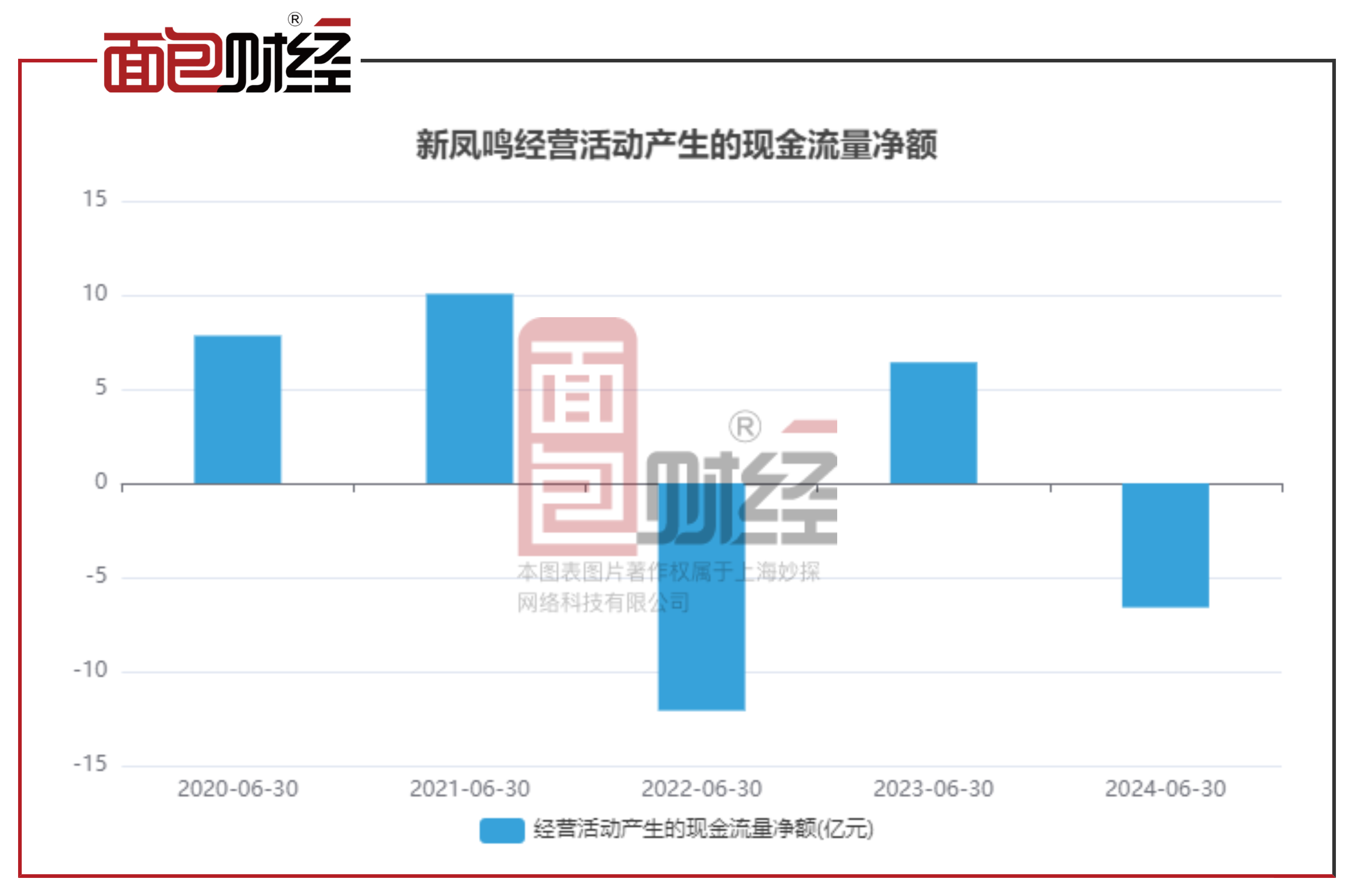 洽洽食品：2024年度营业总收入较上年同期增长4.79%