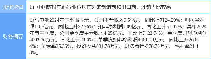 2月26日圣阳股份涨停分析：钠电池，锂电池，新能源汽车概念热股