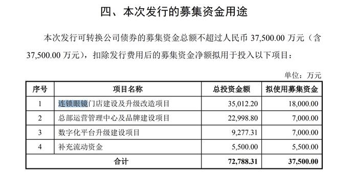 股价暴涨4倍后，博士眼镜实控人再减持，“AI眼镜第一股”含金量如何？