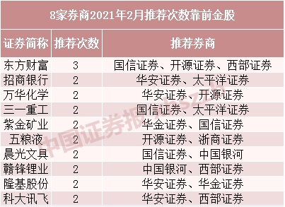 券商今日金股：4份研报力推一股(名单)