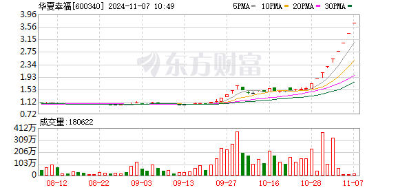 刚刚，大涨超32%！5连板，这个板块集体拉升！