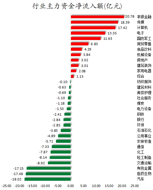 钠离子电池概念上涨1.89%，13股主力资金净流入超5000万元