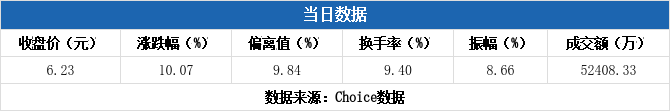 达意隆龙虎榜数据（2月27日）