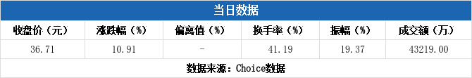 达意隆龙虎榜数据（2月27日）