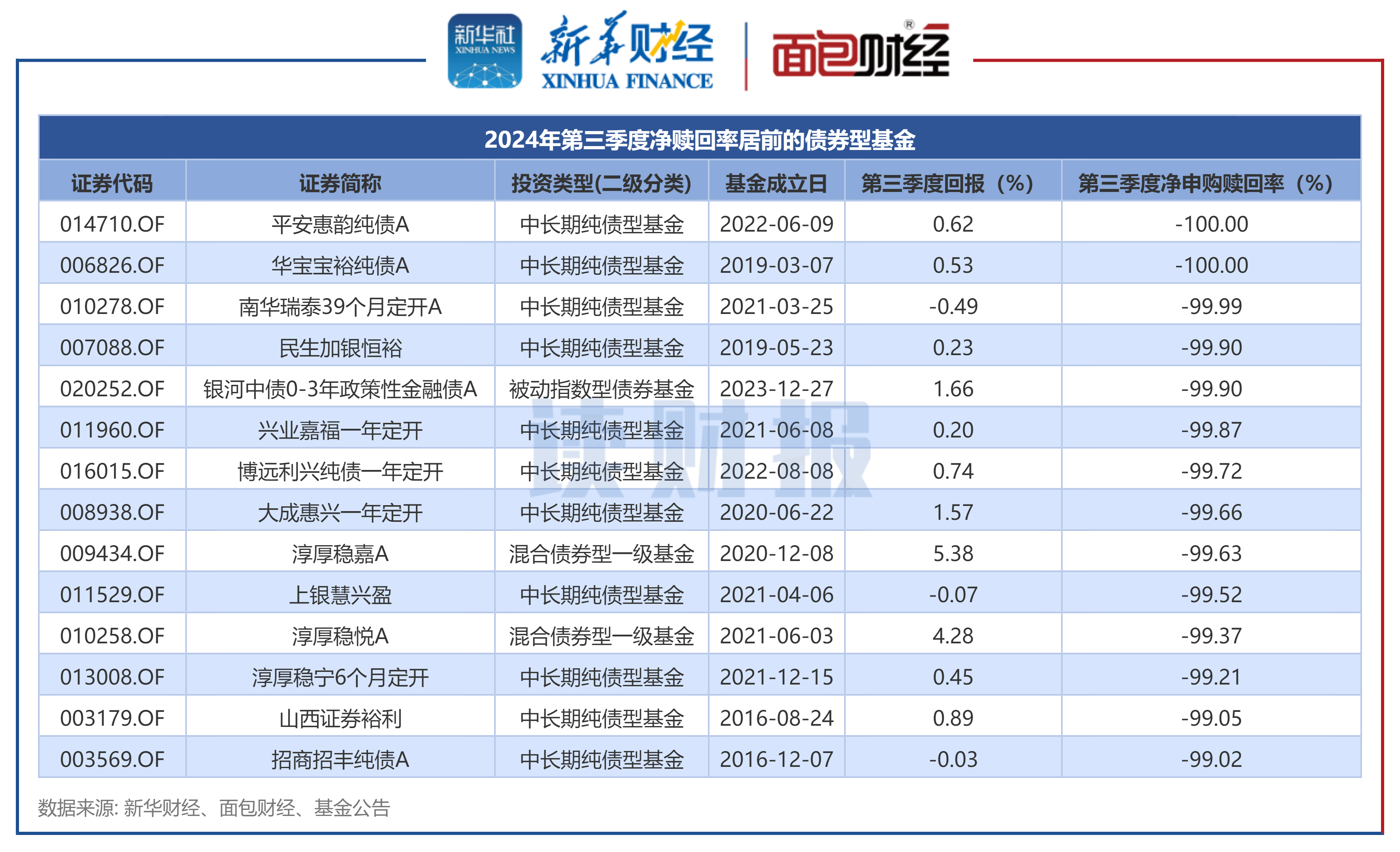 大全能源业绩快报：2024年净利润亏损27.18亿元