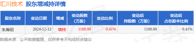 科创板今日大宗交易成交2.21亿元